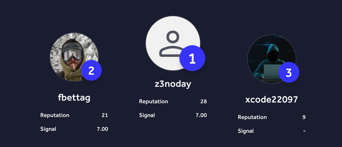 HackerOne Germany VDP leaderboard Q1 2026
